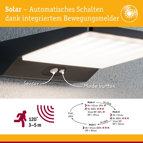Solar-Außenleuchte mit integriertem Bewegungsmelder, Erfassungswinkel 120 Grad, Reichweite 3 bis 5 Meter, verschiedene Licht-Modi einstellbar.