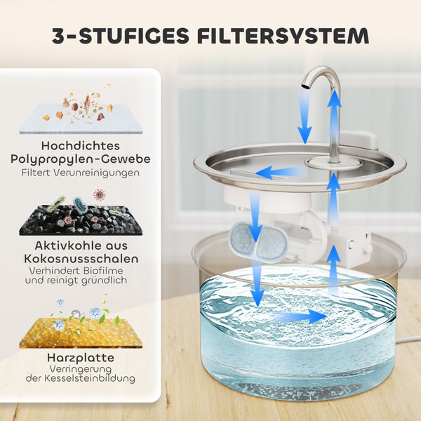 Dreistufiges Filtersystem für Trinkbrunnen mit Polypropylen-Gewebe, Aktivkohle und Harzplatte zur Wasserreinigung und Kalkreduzierung.