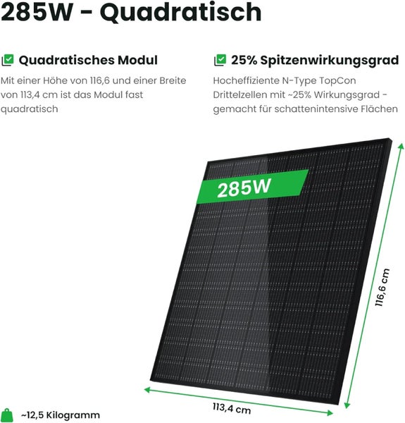 Quadratisches 285 Watt Solarmodul mit 25 Prozent Wirkungsgrad, Maße 116,6 mal 113,4 Zentimeter, Gewicht circa 12,5 Kilogramm.