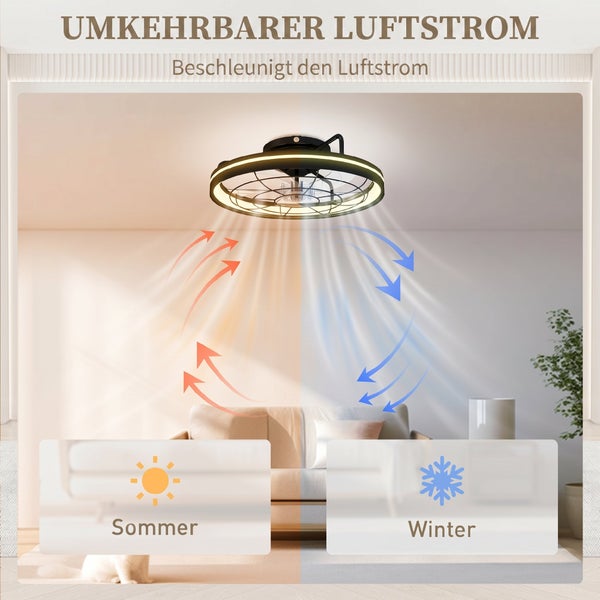 Deckenventilator mit Licht im Wohnzimmer, Darstellung der Funktion für umkehrbaren Luftstrom im Sommer und Winter.