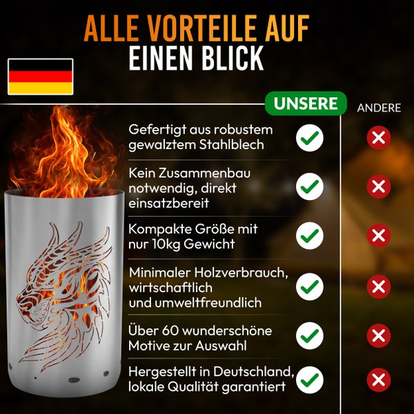Vorteile einer Feuerstelle aus gewalztem Stahlblech mit Drachenmotiv, hergestellt in Deutschland