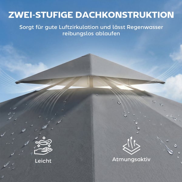 Zweistufige Dachkonstruktion für Pavillons ermöglicht Luftzirkulation und Wasserablauf, leichtes und atmungsaktives Material.