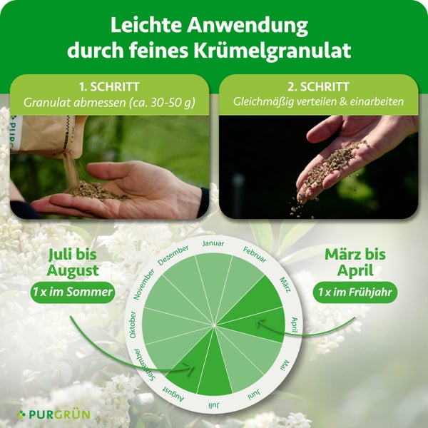 Einfache Anwendung von Purgrün Krümelgranulat. Schritt 1: circa 30 bis 50 Gramm abmessen. Schritt 2: Verteilen. Kalender für Frühjahr und Sommer.