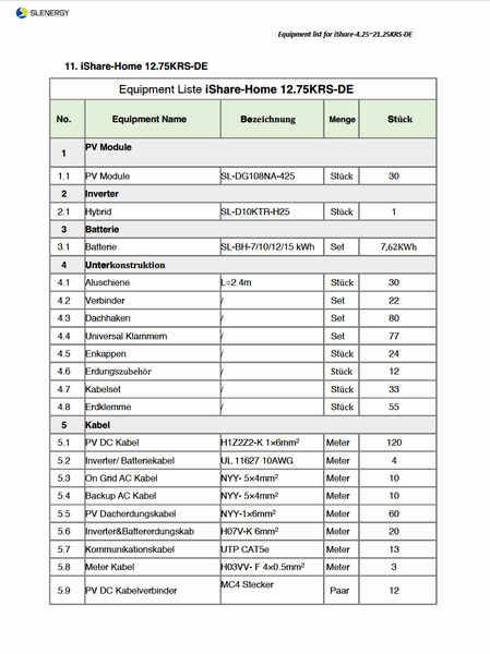 Slenergy Photovoltaik Komplettsystem 12,75 KWP/ 30 Module/ 7,68KWh Speicher/ Unterkonstuktion/ Kompletter Kabelsatz