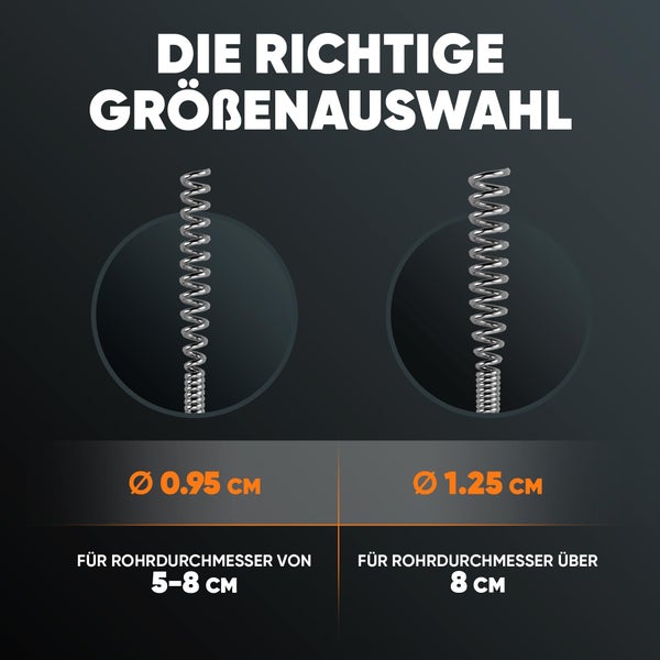 Information zur Auswahl der passenden Rohrreinigungsspirale für verschiedene Rohrdurchmesser.