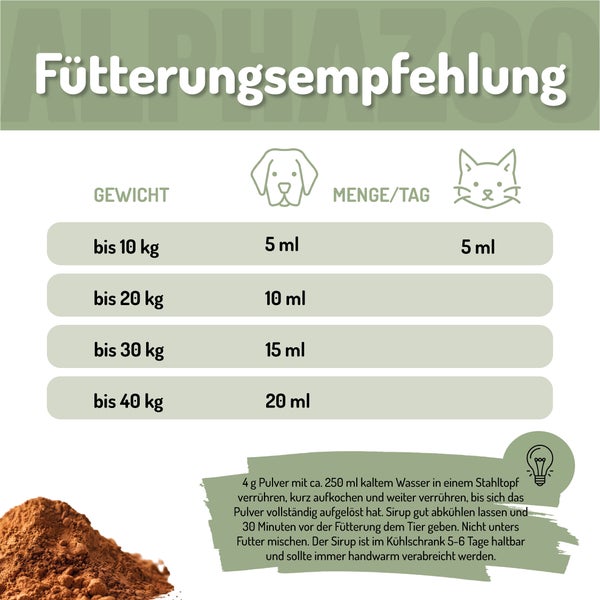 alphazoo Ulmenrinde Pulver 120g