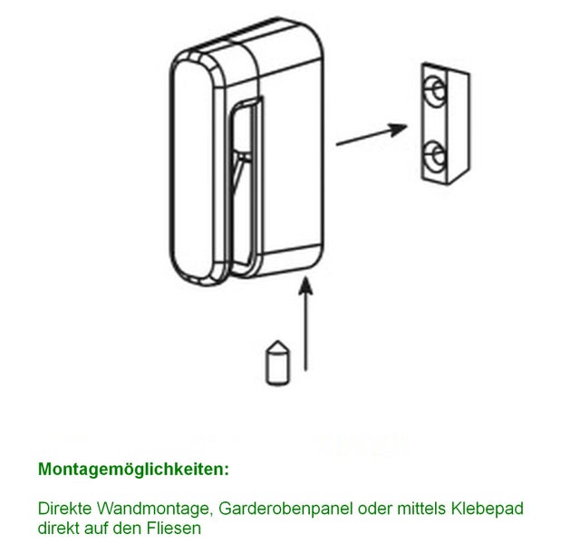 Zeichnung einer Garderobenhakenmontage mit Wandmontage, Garderobenpaneel und Klebepad