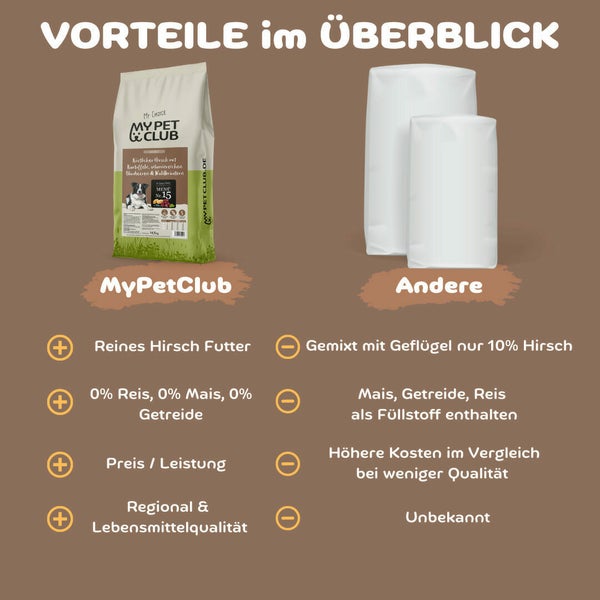 Wild (1x 14,5 kg) getreidefreies Trockenfutter sensitiv Hirsch Pur | hoher Fleischanteil (ca. 80% Hirsch frisch) | Muskelfleisch | Hypoallergenes Hundefutter mit Kartoffel