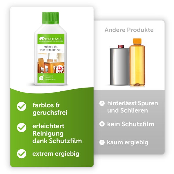 Nordicare Möbelöl mit Produkteigenschaften und Vergleich zu anderen Produkten
