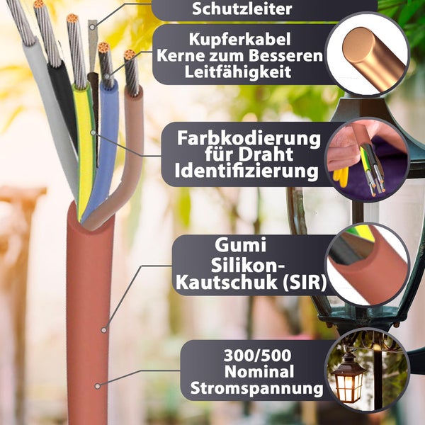 Infografik zeigt Aufbau eines Gummikabels mit Kupferadern, Farbcodierung, Silikonkautschukisolierung und Spezifikation für 300 bis 500 Volt.