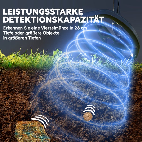 Darstellung der Detektionsleistung eines Metalldetektors mit einer gefundenen Münze und einem Metallstück unter der Erde.