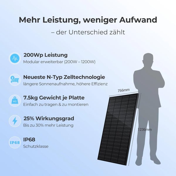 Solarpanel 200 Watt-Peak, N-Typ Zellen, Gewicht 7,5 Kilogramm, 25 Prozent Wirkungsgrad, Schutz IP68, Maße 766 mal 1236 Millimeter.