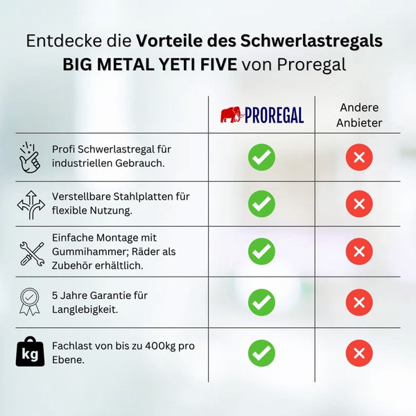 Vergleichstabelle Proregal BIG METAL YETI FIVE Schwerlastregal: Industrieller Gebrauch, 400 Kilogramm Last, 5 Jahre Garantie, Proregal Logo.