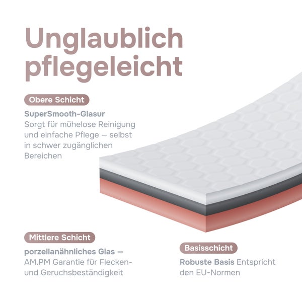 Schematische Darstellung der Schichten von Keramik mit pflegeleichter Glasur, Mittelschicht aus Glas und robuster Basis gemäß EU Normen.