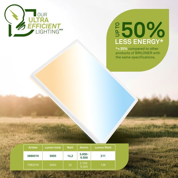 LED Panel mit Energieeffizienz Informationen und Tabelle für Vergleich der technischen Daten verschiedener Modelle.