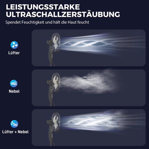 Infografik zeigt die Funktionen eines Standventilators mit Ultraschall-Zerstäubung: Ventilator-Modus, Sprühnebel-Modus und kombinierter Modus.