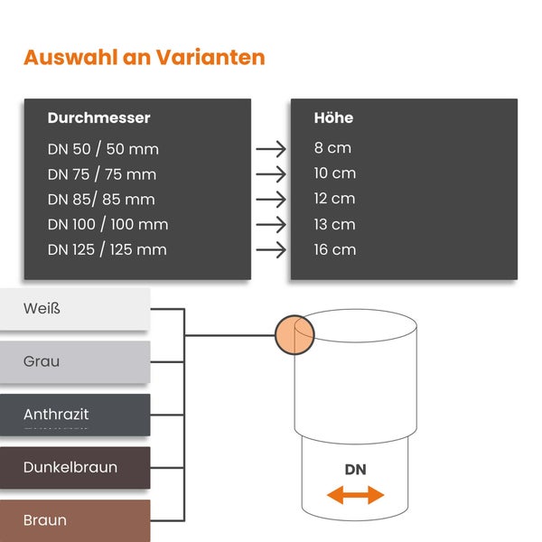 Infografik zur Auswahl an Varianten: Durchmesser 50 bis 125 Millimeter, Höhen 8 bis 16 Zentimeter sowie verschiedene Farben.