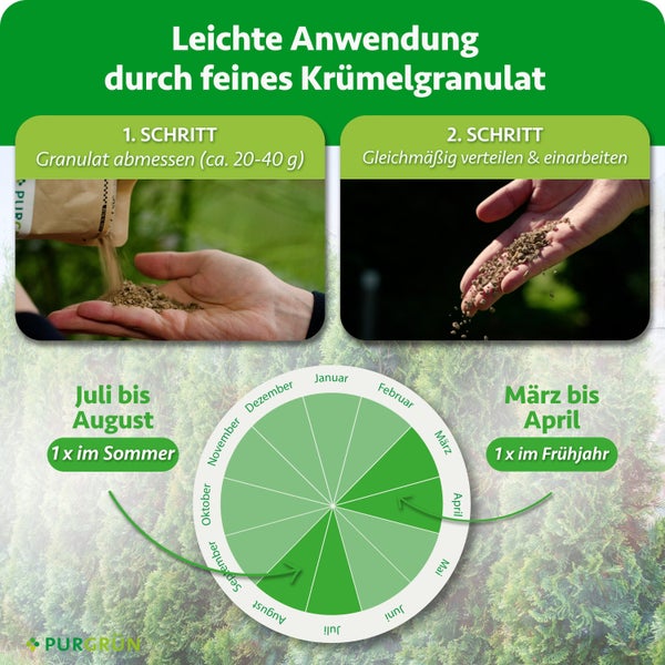 Anleitung zur Anwendung von feinem Krümelgranulat mit Dosierungsempfehlung und Kalender für die Düngung von März bis April sowie Juli bis August.