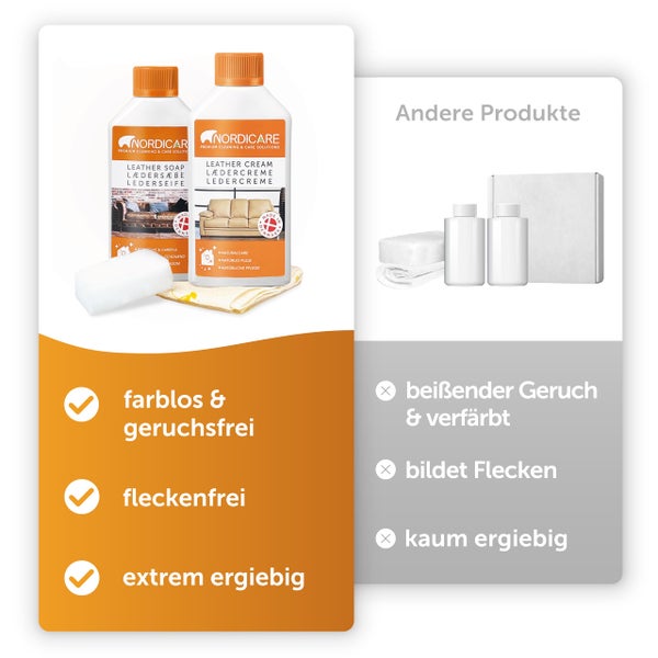 Nordicare Lederpflege Set [250ml] für Auto, Couch und Möbel I Lederreiniger zur Leder Pflege I Lederpflegeset, Leder Reinigung, Lederpflege Sofa, Leather Cleaner, Lederpflege Auto