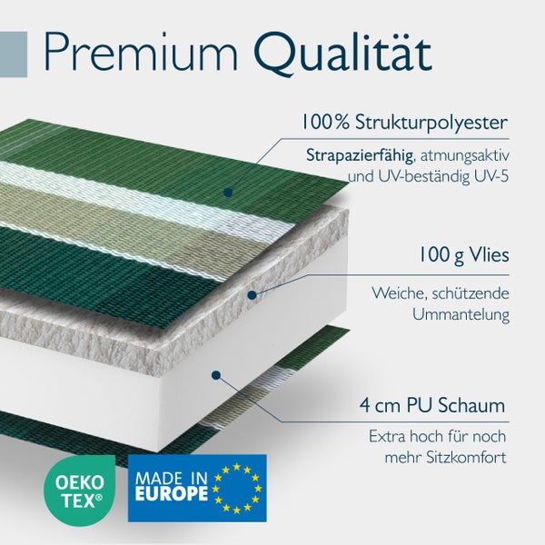 Aufbau einer Sitzauflage aus 100 Prozent Strukturpolyester, 100 Gramm Vlies und 4 Zentimeter PU-Schaum. OEKO-TEX Siegel und Made in Europe.