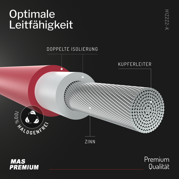 Detailansicht eines Solar-Kabels H1Z2Z2-K im Querschnitt mit Kupferleiter, Zinn, doppelter Isolierung und 100 Prozent Halogenfreiheit.