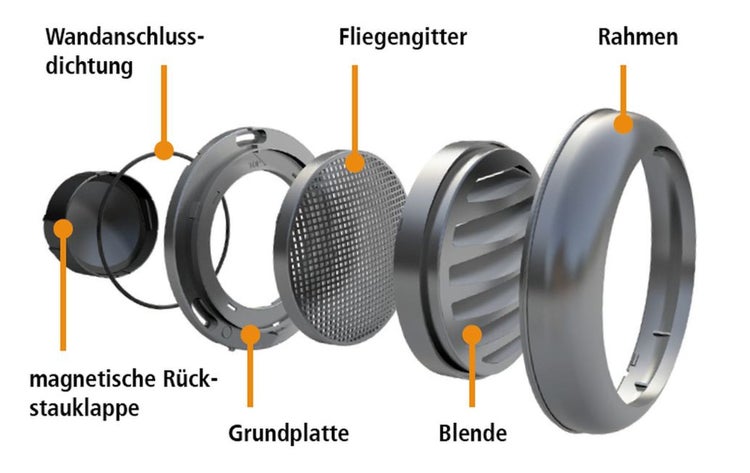 Explosionszeichnung eines runden Wandlüftungsgitters mit magnetischer Rückstauklappe, Fliegengitter, Grundplatte, Blende und Rahmen.