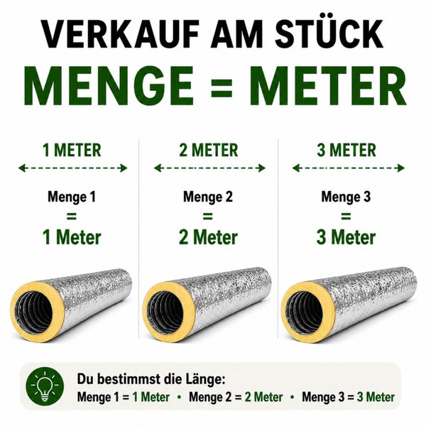 Flexrohr Verkauf am Stück: Die Bestellmenge entspricht der Länge in Metern. Ein Stück entspricht einem Meter.