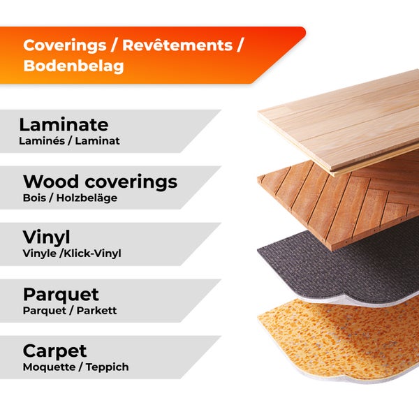 Illustration verschiedener Bodenbeläge wie Laminat, Holzboden, Vinyl, Parkett und Teppich