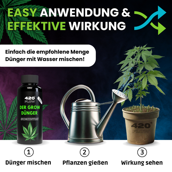 Anwendungshinweise fuer 420 Flow Pflanzenduenger Konzentrat in drei Schritten Mischen Giessen und Wachsen