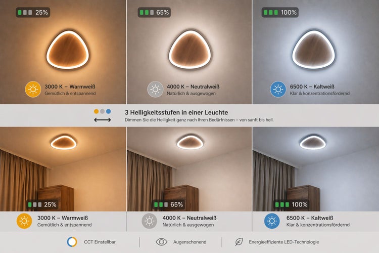 LED-Deckenleuchte mit drei Helligkeitsstufen und einstellbarer Farbtemperatur von 3000 Kelvin bis 6500 Kelvin.