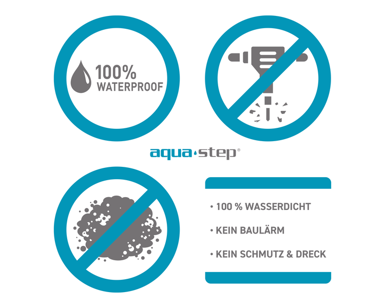 Aqua Click Tiles - Wasserdichte Wandpaneele und Bodenpaneele für Badezimmer - Dover - beige - 12 Paneele (2,23m²)