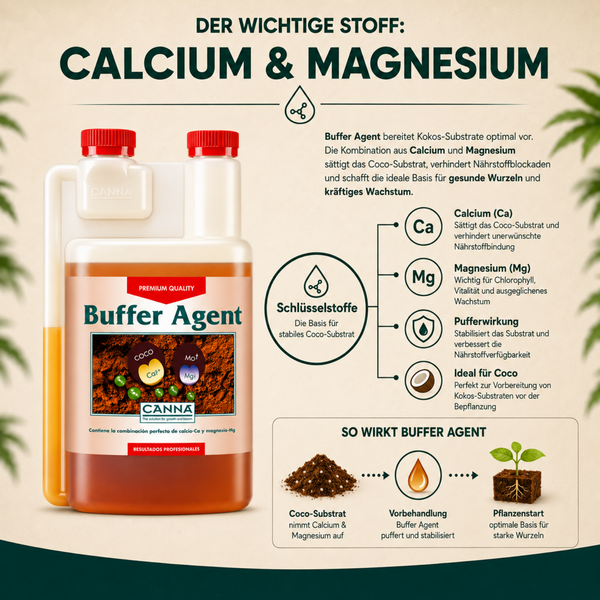 Canna Buffer Agent Flasche mit grafischer Darstellung der Wirkungsweise zur Optimierung von Kokossubstrat mit Calcium und Magnesium.