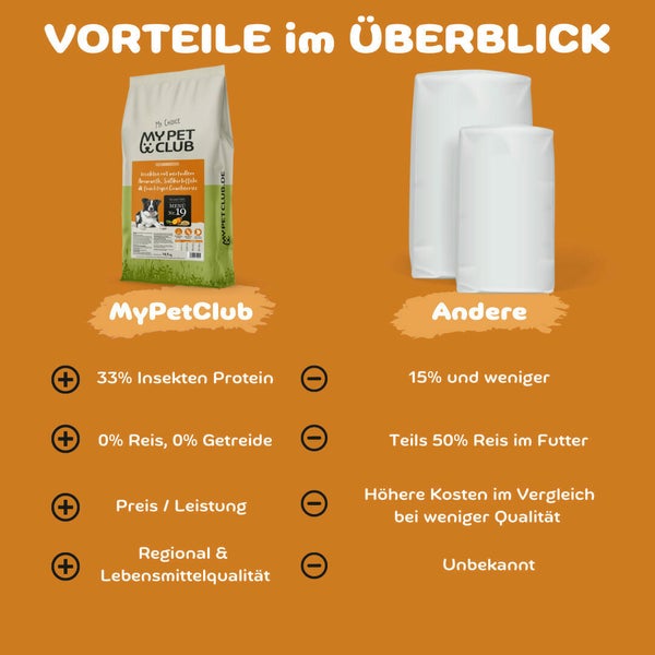 Insekten (1 x 14,5 kg) getreidefreies Hundefutter sensitiv I 33% Insekten Anteil I hypoallergenes Hundefutter mit Süßkartoffel