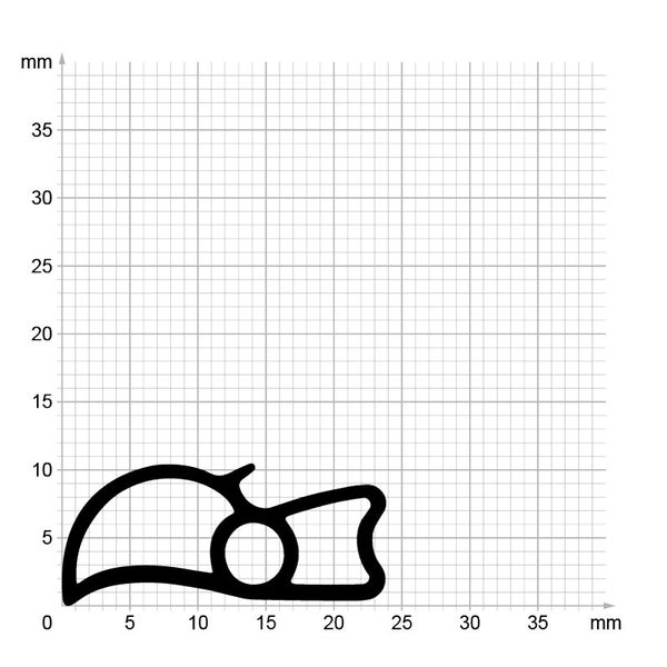 Profil eines Dichtungsbands mit Millimeterskala