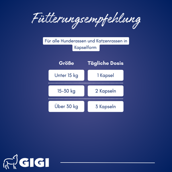 Dosierungsempfehlung für Hunde und Katzen verschiedener Gewichtsklassen