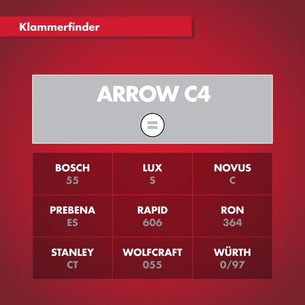 Klammerfinder für Arrow C4 mit vergleichbaren Typen von Bosch 55, Lux S, Novus C, Prebena ES, Rapid 606, Ron 364, Stanley CT, Wolfcraft und Würth.