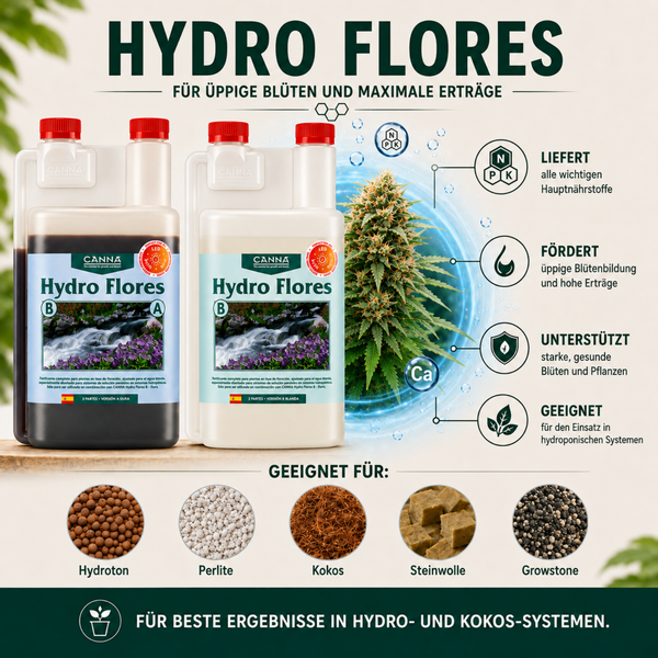 Canna Hydro Flores Blütedünger für Hydrokultursysteme zur Förderung von Blütenbildung und Ertrag inklusive Anwendungshinweise für verschiedene Medien.