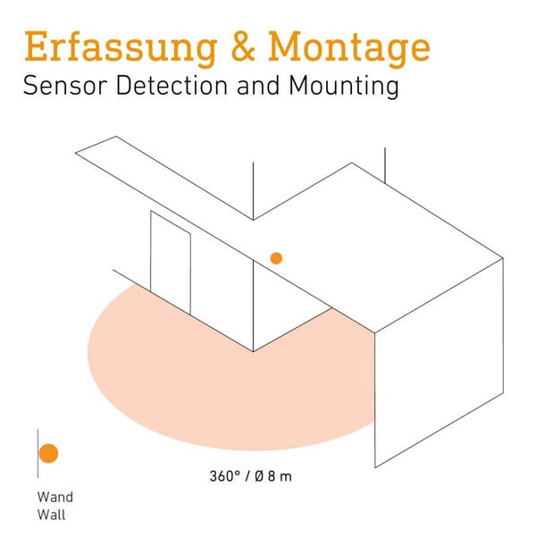 Technische Zeichnung zur Erfassung und Wandmontage eines Sensors mit einem Erfassungsbereich von 360 Grad und einem Durchmesser von 8 Metern.