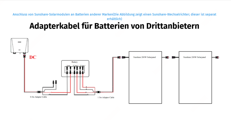 Anschlussdiagramm für Sunshare Solarmodule an Batterien von Drittanbietern mit Adapterkabeln, Wechselrichter und zwei Solarmodulen.