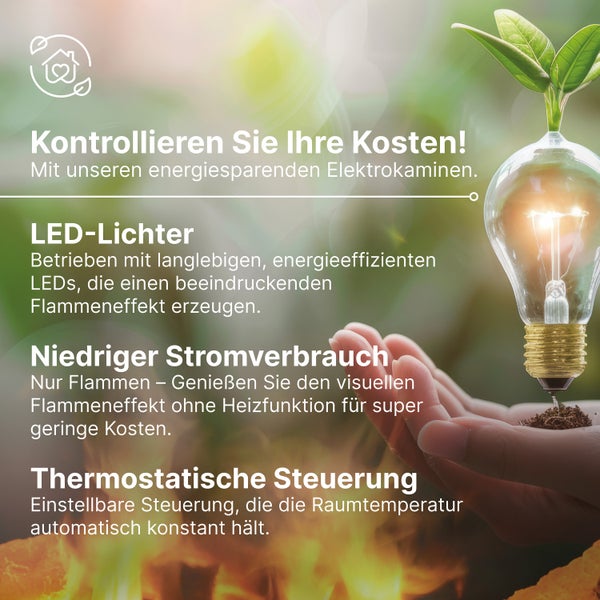 Infografik zu energiesparenden Elektrokaminen mit LED-Beleuchtung, geringem Stromverbrauch und Thermostatsteuerung.