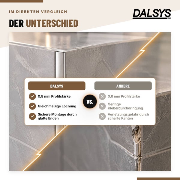 Vergleichsgrafik Dalsys Fliesenprofil mit Angaben zu Materialstärke, Lochung und Kantenqualität im Gegensatz zu herkömmlichen Profilen.