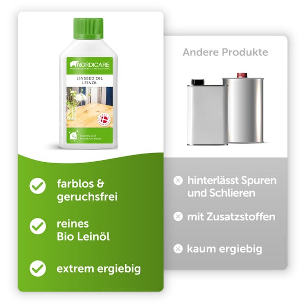 Nordicare Leinöl [250ml] für Holz zum Holzschutz I Leinöl Firnis Holzöl für Innen I Gekochtes Leinöl für Möbel Holz Öl, Leinenöl Holz