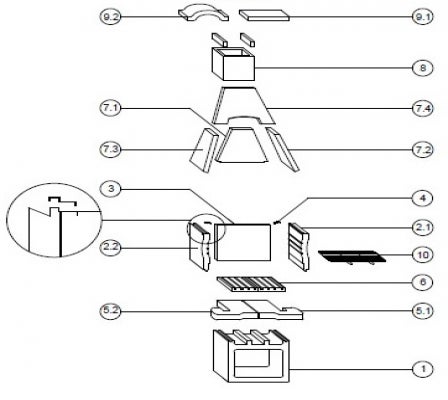 Explosionszeichnung eines Gartenkamins mit nummerierten Bauteilen für die Montage.