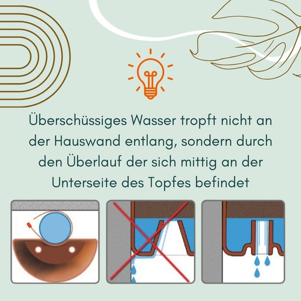 Blumentopf für Regenrohr 2er Set Wandtopf Wandblumentopf Regenrinne Fallrohr Säule Pfosten Abflussrohr Wand Pflanztopf Pflanzgefäß terracotta