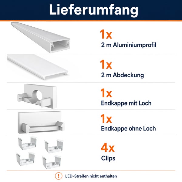 Lieferumfang eines LED Profil Sets mit Aluminiumprofil, Abdeckung, Endkappen und Befestigungsclips. LED Streifen sind nicht im Lieferumfang enthalten.