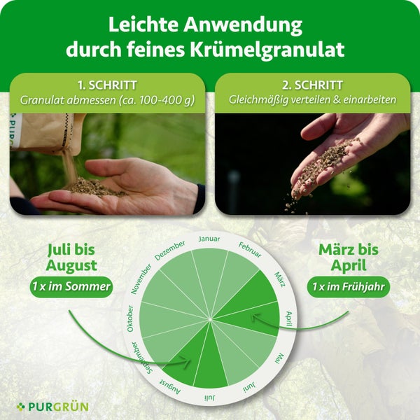 Anwendungshinweise und Jahreskalender für feines Pflanzengranulat von PURGRÜN mit Schritt für Schritt Anleitung zur Dosierung und Verteilung.