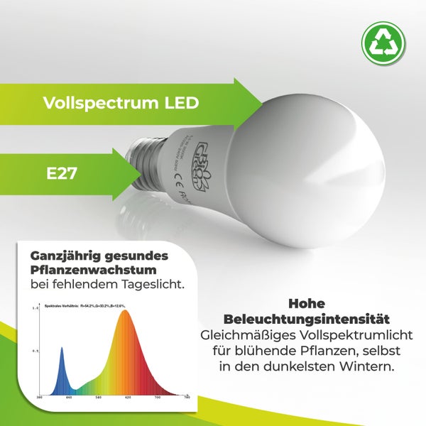 Bio Green Vollspektrum LED Pflanzenlampe mit E27 Sockel für gesundes Pflanzenwachstum das ganze Jahr über.