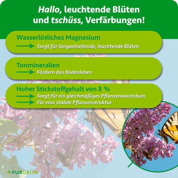 Infografik zeigt Inhaltsstoffe von Purgrün Blumendünger wie Magnesium und Stickstoff für leuchtende Blüten und gesundes Pflanzenwachstum.