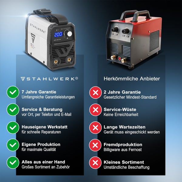 Vergleich eines Stahlwerk Schweißgeräts mit herkömmlichen Anbietern mit Fokus auf 7 Jahre Garantie, Vor-Ort-Service und hauseigene Produktion.