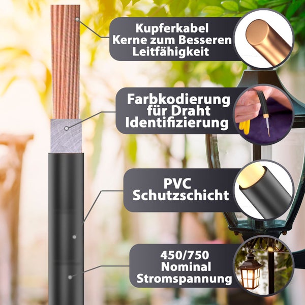 Infografik eines Elektrokabels mit Kupferadern für Leitfähigkeit, Farbkodierung, PVC-Schutzschicht und 450 bis 750 Nennspannung.